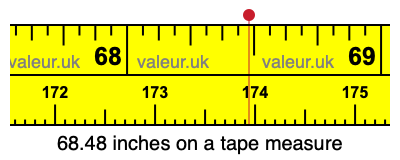68.48 inches on a tape measure 68.48 inches on a tape measure