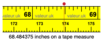 68.484375 inches on a tape measure 68.484375 inches on a tape measure