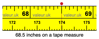 68.5 inches on a tape measure 68.5 inches on a tape measure