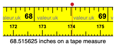 68.515625 inches on a tape measure 68.515625 inches on a tape measure