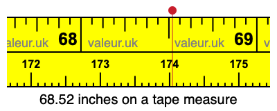 68.52 inches on a tape measure 68.52 inches on a tape measure