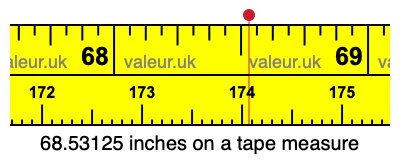68.53125 inches on a tape measure 68.53125 inches on a tape measure