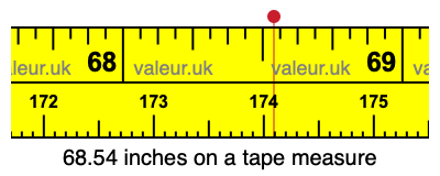 68.54 inches on a tape measure 68.54 inches on a tape measure