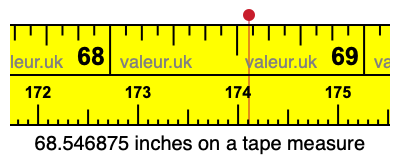 68.546875 inches on a tape measure 68.546875 inches on a tape measure
