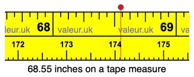68.55 inches on a tape measure