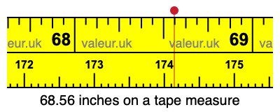 68.56 inches on a tape measure 68.56 inches on a tape measure