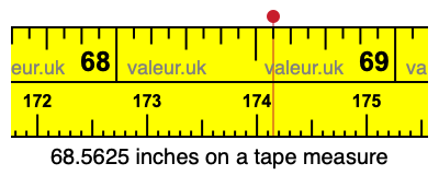 68.5625 inches on a tape measure