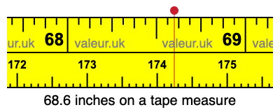 68.6 inches on a tape measure 68.6 inches on a tape measure