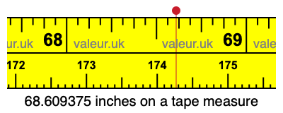 68.609375 inches on a tape measure 68.609375 inches on a tape measure