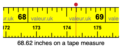 68.62 inches on a tape measure 68.62 inches on a tape measure