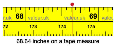 68.64 inches on a tape measure 68.64 inches on a tape measure