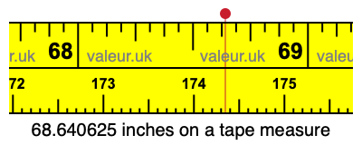 68.640625 inches on a tape measure 68.640625 inches on a tape measure