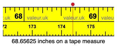 68.65625 inches on a tape measure