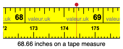 68.66 inches on a tape measure 68.66 inches on a tape measure