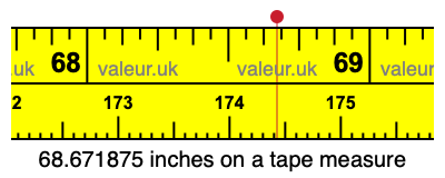 68.671875 inches on a tape measure 68.671875 inches on a tape measure