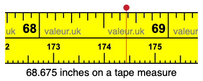 68.675 inches on a tape measure 68.675 inches on a tape measure