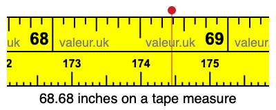 68.68 inches on a tape measure 68.68 inches on a tape measure