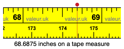 68.6875 inches on a tape measure 68.6875 inches on a tape measure