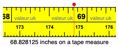 68.828125 inches on a tape measure 68.828125 inches on a tape measure