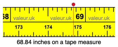 68.84 inches on a tape measure 68.84 inches on a tape measure