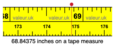 68.84375 inches on a tape measure 68.84375 inches on a tape measure
