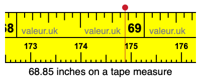 68.85 inches on a tape measure 68.85 inches on a tape measure