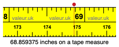68.859375 inches on a tape measure 68.859375 inches on a tape measure