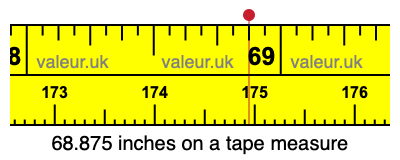 68.875 inches on a tape measure