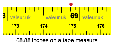 68.88 inches on a tape measure 68.88 inches on a tape measure
