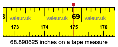 68.890625 inches on a tape measure 68.890625 inches on a tape measure