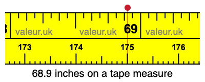 68.9 inches on a tape measure 68.9 inches on a tape measure