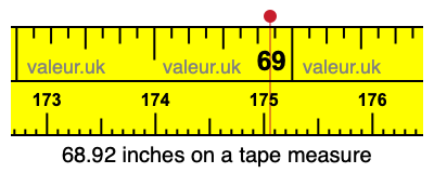 68.92 inches on a tape measure 68.92 inches on a tape measure