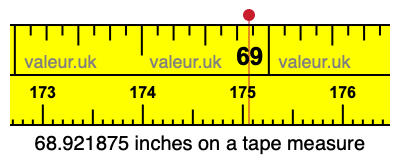 68.921875 inches on a tape measure 68.921875 inches on a tape measure