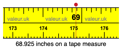 68.925 inches on a tape measure 68.925 inches on a tape measure