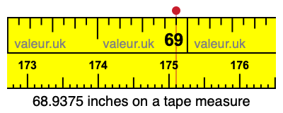 68.9375 inches on a tape measure 68.9375 inches on a tape measure