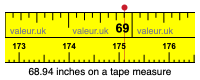 68.94 inches on a tape measure 68.94 inches on a tape measure