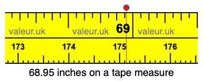 68.95 inches on a tape measure 68.95 inches on a tape measure