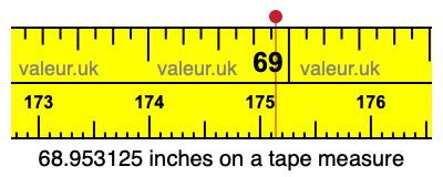 68.953125 inches on a tape measure 68.953125 inches on a tape measure