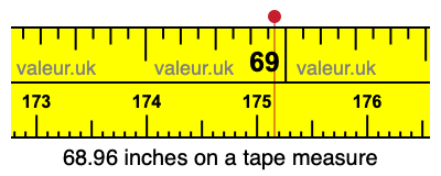 68.96 inches on a tape measure 68.96 inches on a tape measure