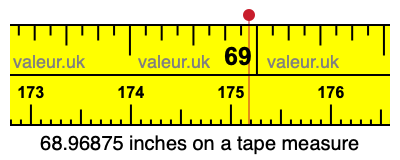 68.96875 inches on a tape measure 68.96875 inches on a tape measure