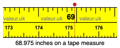 68.975 inches on a tape measure 68.975 inches on a tape measure
