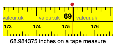68.984375 inches on a tape measure 68.984375 inches on a tape measure