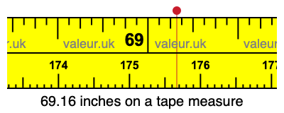 69.16 inches on a tape measure 69.16 inches on a tape measure