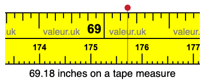 69.18 inches on a tape measure 69.18 inches on a tape measure
