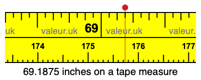 69.1875 inches on a tape measure 69.1875 inches on a tape measure