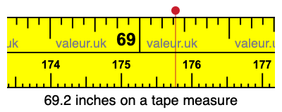 69.2 inches on a tape measure 69.2 inches on a tape measure