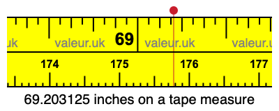 69.203125 inches on a tape measure 69.203125 inches on a tape measure
