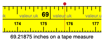 69.21875 inches on a tape measure 69.21875 inches on a tape measure