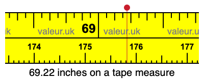 69.22 inches on a tape measure 69.22 inches on a tape measure