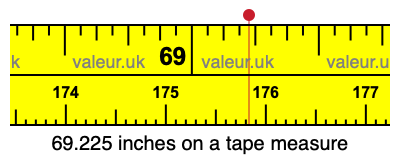 69.225 inches on a tape measure 69.225 inches on a tape measure